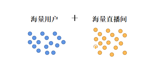 “公私域互利”，如何打造全域直播管理？